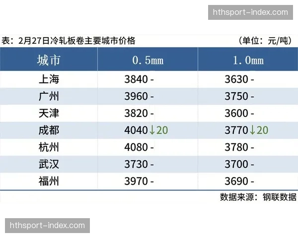 观点：商业开发滞后，如何提升女子职业垒球联赛的营收与关注度？